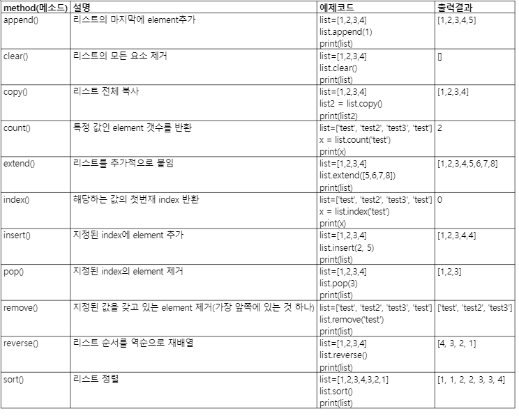 [Python] Python list, python list, Python list method, Python list ...