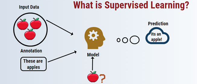 supervised-learning