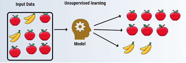 unsupervised-learning