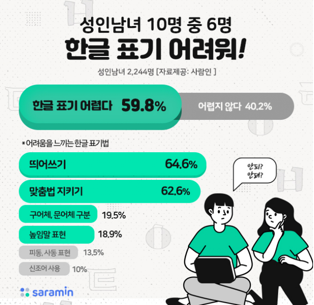 맞춤법틀린 이미지